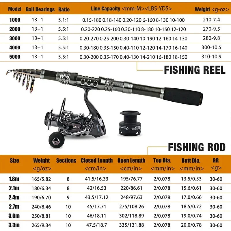 Telescopic Rod and Spinning Reel Carbon Fiber Travel Set Black-1