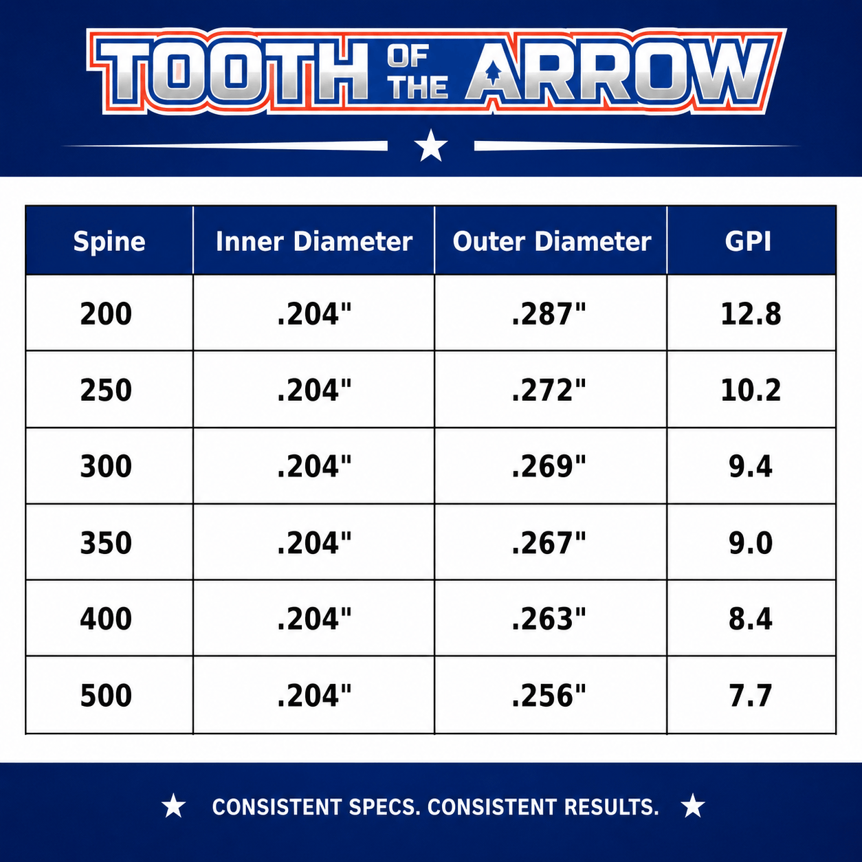 TOTA | Hunting Arrows Shafts | Woven| The Arrow .204” | 5mm